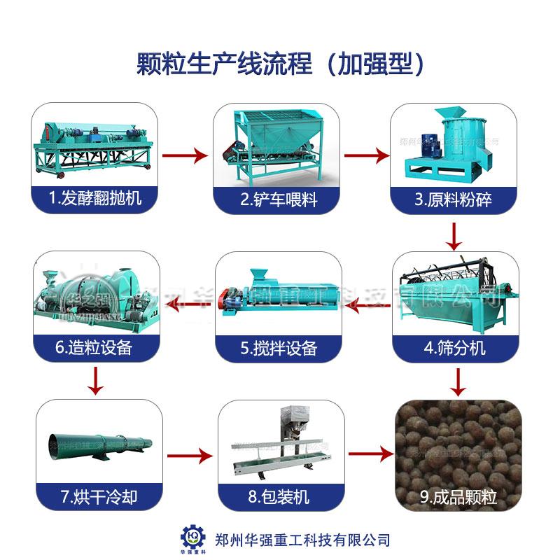 建個小型的有機(jī)肥加工廠是否可行呢？